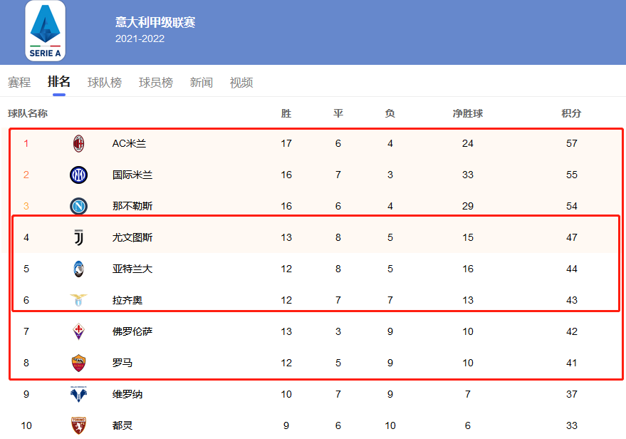 卡利亚里战平对手，积分榜位置维持不变的简单介绍